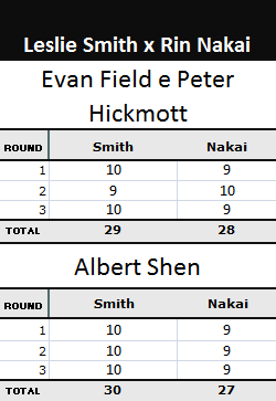 pontuação da luta leslie smith x rin nakai